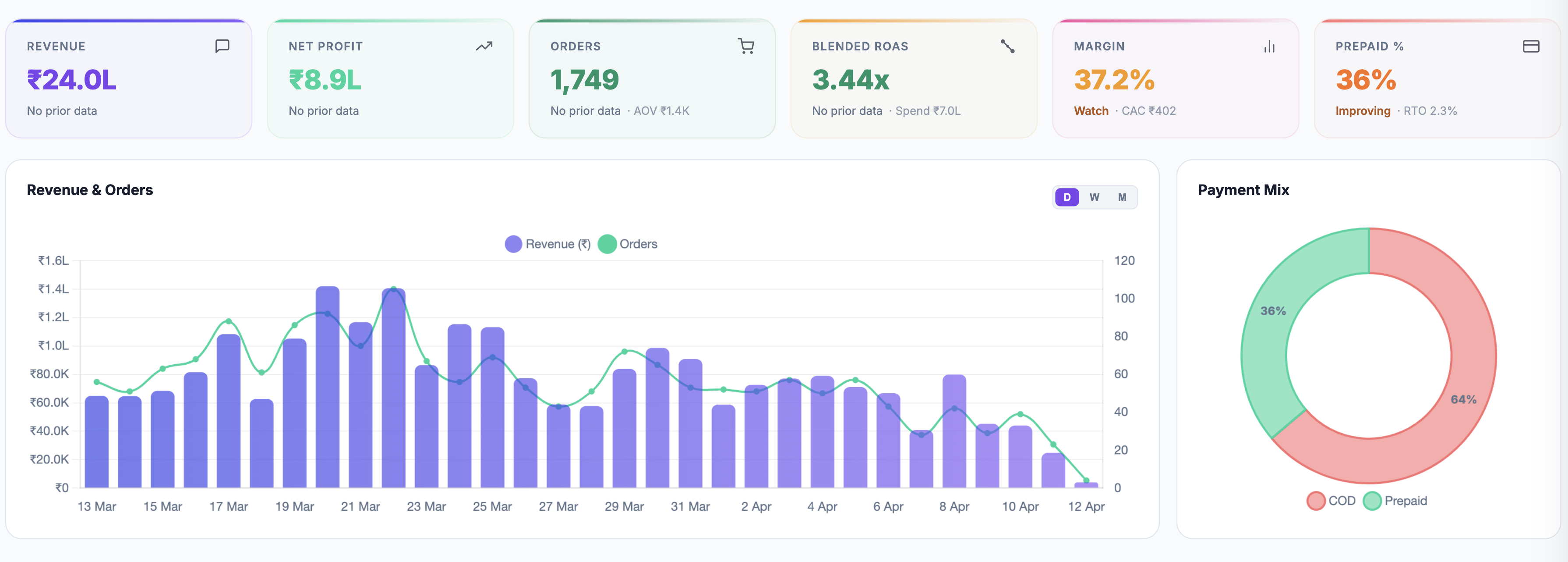 Ad Pulse
